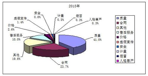 2015��ɽ�|���M(f��i)��Ͷ�V��������������Ծ���λ