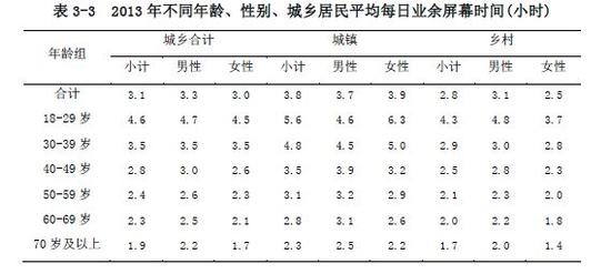 �Ĵ���ÿ�����֙C(j��)3.1С�r(sh��) �Ĵ�Ů�˱����ː��\(y��n)��(d��ng)